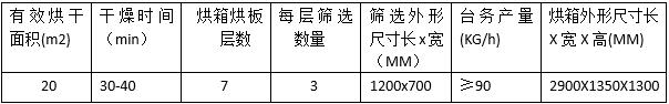湖南新興農(nóng)業(yè)機械有限公司,邵陽金銀花無硫綠色加工設備研發(fā),設計,制造 湖南新興農(nóng)業(yè)機械有限公司,邵陽金銀花無硫綠色加工設備研發(fā),設計,制造
